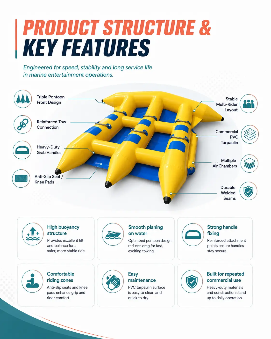 three person inflatable flying fish towable
